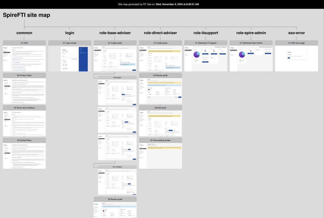 SiteMap